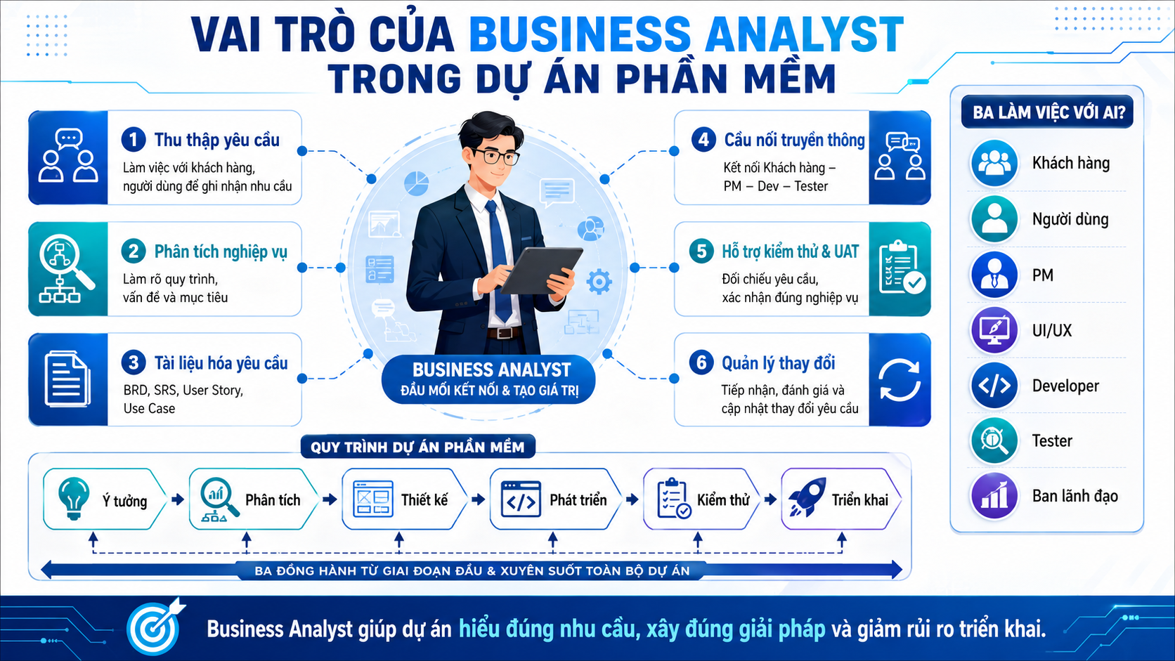 Đào tạo Chuyển đổi số và AI cho Tổ chức