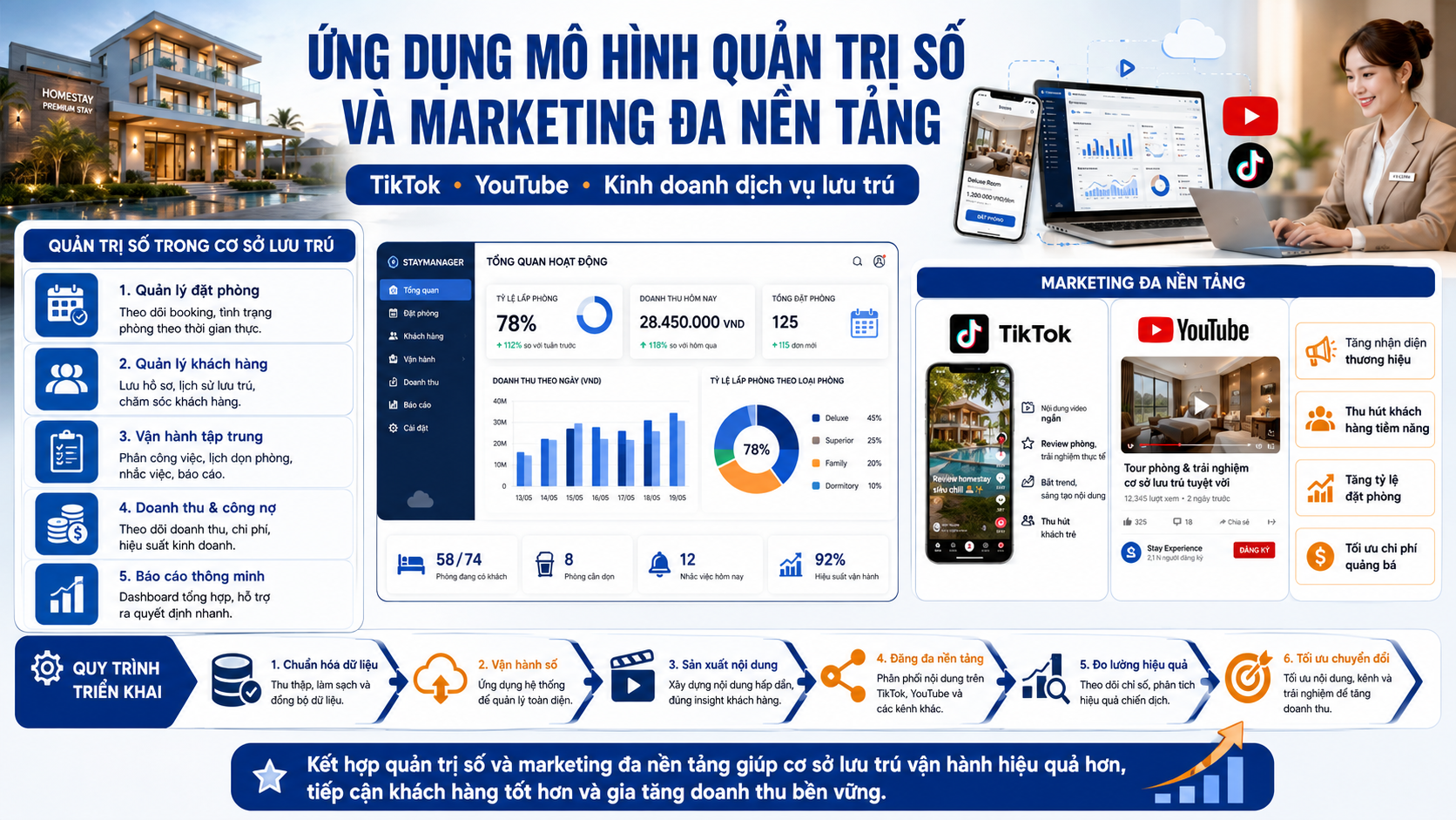Nhà trọ Phúc Nguyên 1
